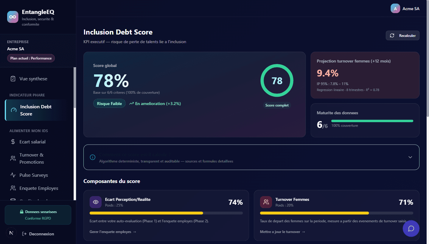 Apercu du tableau de bord Inclusion Depth Score : score global 78%, projection turnover femmes 9,4%, six composantes mesurees.